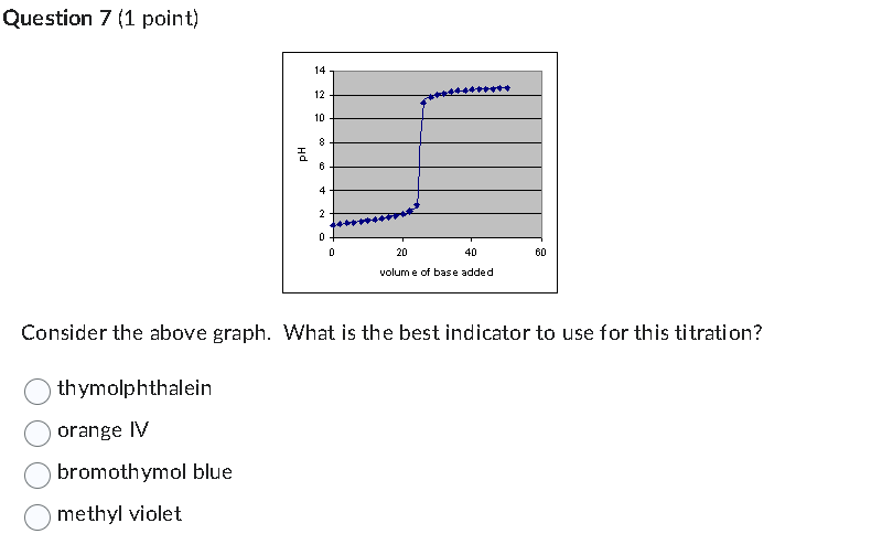 Question 7 (1 point)
Hd
14
12
10
8
6
4
2
0
0
20
40
volume of base added
60
Consider the above graph. What is the best indicator to use for this titration?
thymolphthalein
orange IV
bromothymol blue
methyl violet