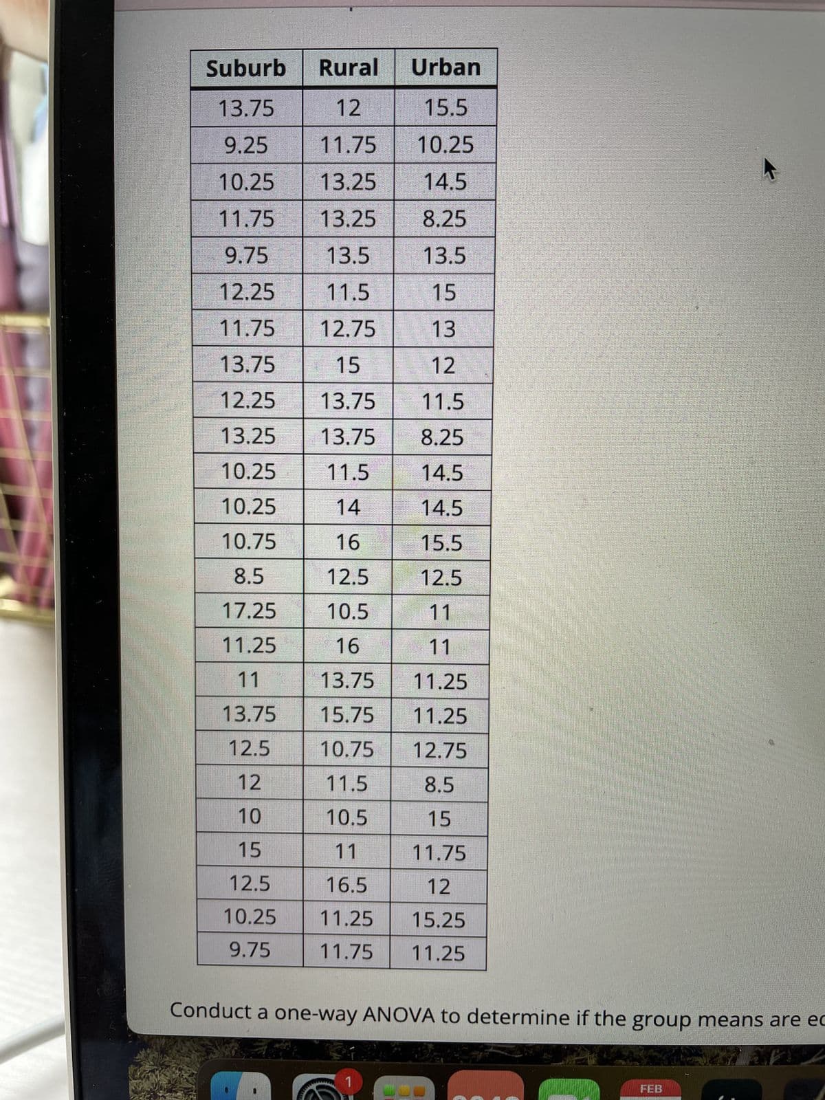 EP
Suburb Rural Urban
13.75
12
15.5
9.25 11.75 10.25
10.25 13.25
14.5
11.75 13.25
8.25
9.75
13.5
13.5
12.25
11.5
15
11.75 12.75
13
13.75
15
12
12.25 13.75 11.5
13.25 13.75 8.25
10.25
11.5
14.5
10.25
14
14.5
10.75
16
15.5
8.5
12.5
12.5
17.25
10.5
11
11.25
16
11
11
13.75 11.25
13.75
15.75
11.25
12.5
10.75
12.75
12
11.5
8.5
10
10.5
15
15
11
11.75
12.5
16.5
12
10.25
11.25
15.25
9.75
11.75 11.25
Conduct a one-way ANOVA to determine if the group means are ec
W
1