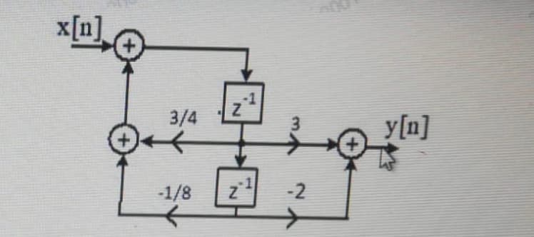 x[n]
-1
3/4
y[n]
-1/8
-2
1.
