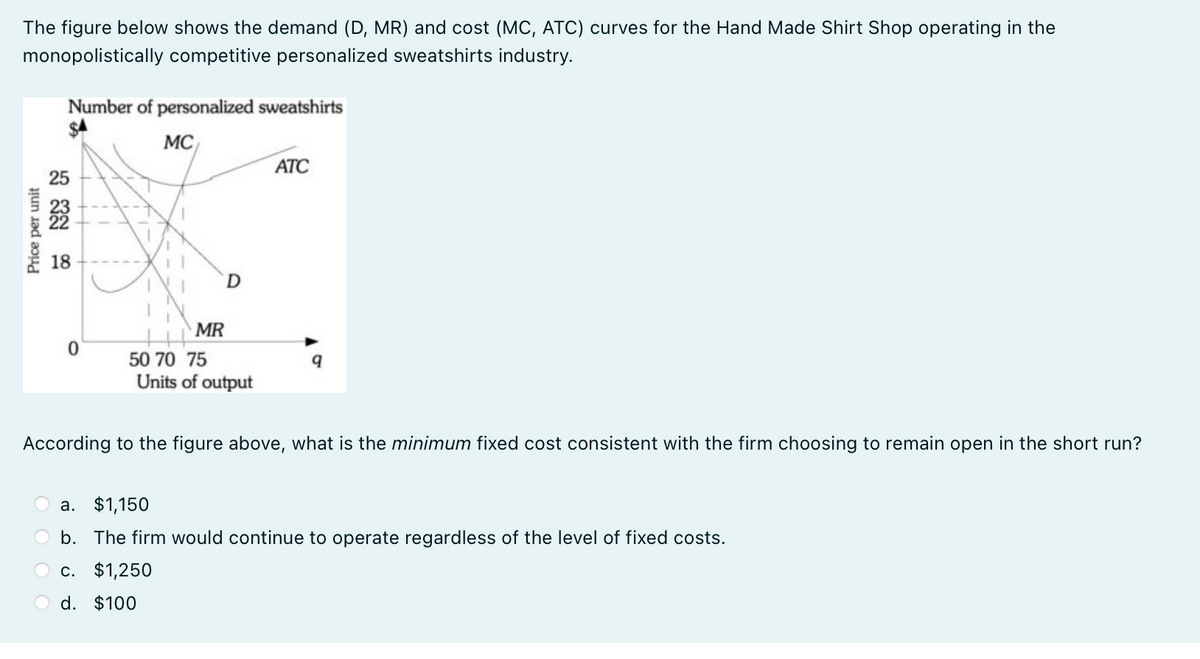 The figure below shows the demand (D, MR) and cost (MC, ATC) curves for the Hand Made Shirt Shop operating in the
monopolistically competitive personalized sweatshirts industry.
Price per unit
Number of personalized sweatshirts
MC
18
0
MR
D
50 70 75
Units of output
ATC
According to the figure above, what is the minimum fixed cost consistent with the firm choosing to remain open in the short run?
a. $1,150
b. The firm would continue to operate regardless of the level of fixed costs.
c. $1,250
d. $100