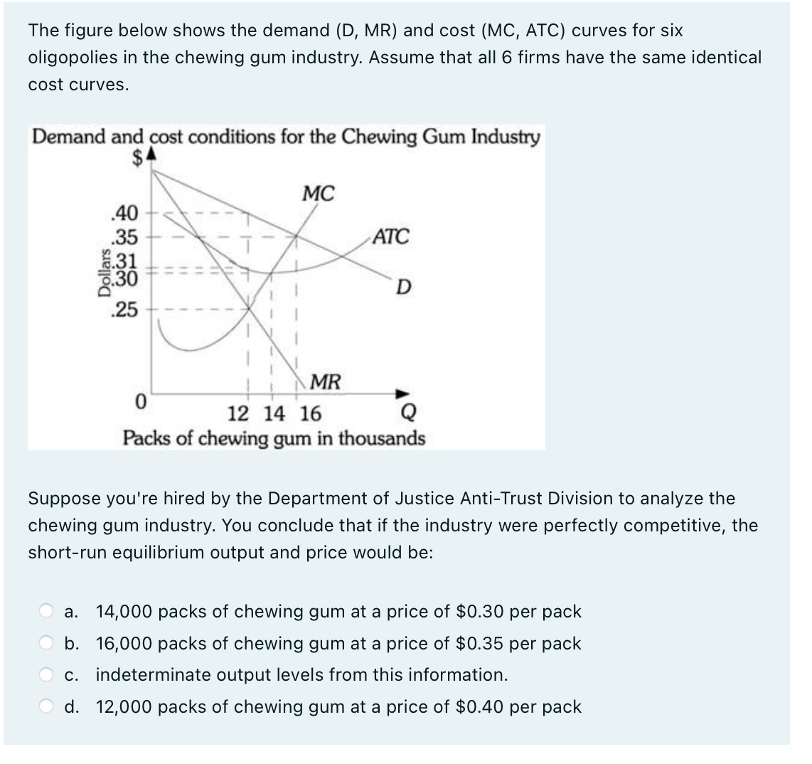 The figure below shows the demand (D, MR) and cost (MC, ATC) curves for six
oligopolies in the chewing gum industry. Assume that all 6 firms have the same identical
cost curves.
Demand and cost conditions for the Chewing Gum Industry
.40
.35
.31
8.30
.25
Dollars
MC
MR
ATC
D
0
12 14 16
Packs of chewing gum in thousands
Suppose you're hired by the Department of Justice Anti-Trust Division to analyze the
chewing gum industry. You conclude that if the industry were perfectly competitive, the
short-run equilibrium output and price would be:
a. 14,000 packs of chewing gum at a price of $0.30 per pack
b. 16,000 packs of chewing gum at a price of $0.35 per pack
C. indeterminate output levels from this information.
d. 12,000 packs of chewing gum at a price of $0.40 per pack