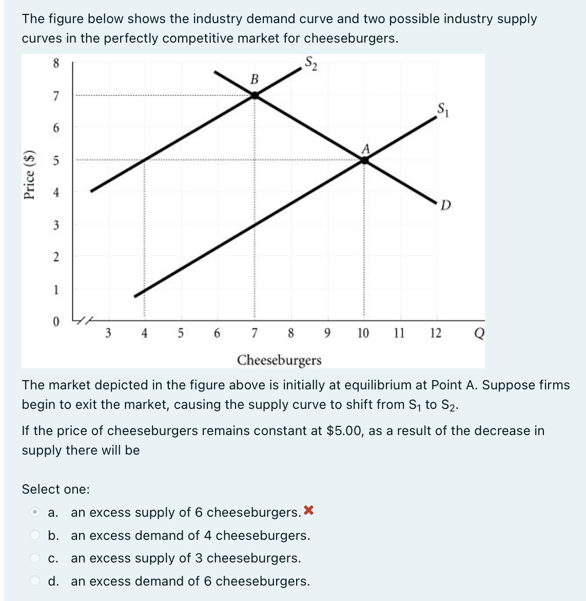 The figure below shows the industry demand curve and two possible industry supply
curves in the perfectly competitive market for cheeseburgers.
Price ($)
8
7
6
51
3
2
1
0
3
5
6
B
S₂
A
S₁
Select one:
● a. an excess supply of 6 cheeseburgers.
b.
an excess demand of 4 cheeseburgers.
O c. an excess supply of 3 cheeseburgers.
d. an excess demand of 6 cheeseburgers.
7 8
Cheeseburgers
The market depicted in the figure above is initially at equilibrium at Point A. Suppose firms
begin to exit the market, causing the supply curve to shift from S₁ to S₂.
9 10 11 12
Q
If the price of cheeseburgers remains constant at $5.00, as a result of the decrease in
supply there will be