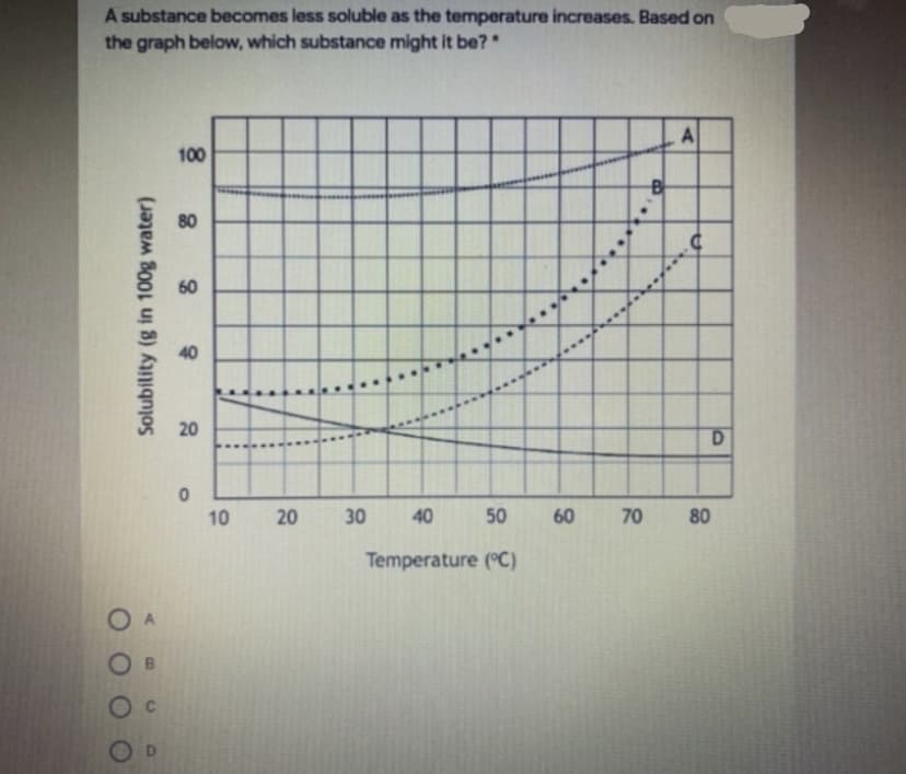 A substance becomes less soluble as the temperature increases. Based on
the graph below, which substance might it be?
A
100
80
60
40
20
D.
10
20
30
40
50
60
70 80
Temperature (°C)
Solubility (g in 100g water)
