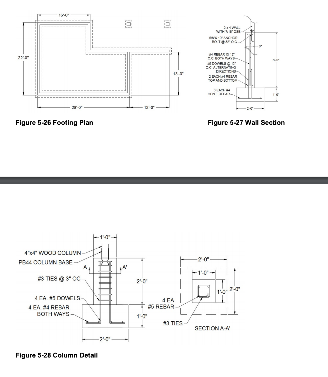 16'-0"
2 x 4 WALL
WITH 7/16" OSB
5/8"X 10" ANCHOR
BOLT @ 32" O.C.
#4 REBAR @ 12
o.C. BOTH WAYS
# 5 DOWELS @ 12"
O.C. ALTERNATING
22'-0"
8'-0"
DIRECTIONS-
13'-0"
2 EACH #4 REBAR
TOP AND BOTTOM-
3 EACH #4
CONT. REBAR -
1'-0"
28'-0"
12'-0"
-2'-0"
Figure 5-26 Footing Plan
Figure 5-27 Wall Section
1'-0"
4"x4" WOOD COLUMN
2'-0"
PB44 COLUMN BASE
AL
1'-0" -
#3 TIES @ 3" OC.
2'-0"
1'-0" 2'-0"
4 EA. #5 DOWELS -
4 EA
4 EA. #4 REBAR
#5 REBAR
BOTH WAYS
1'-0"
#3 TIES
SECTION A-A'
2'-0"
Figure 5-28 Column Detail
