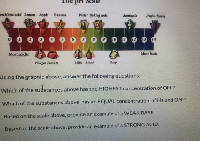 rochloric acid Lemon Apple Banana
Water Baking soda
Drain cleaner
Ammonia
12 3 14
Most acidic
Most basic
Vinegar Tomato
Milk Blood
Soap
Using the graphic above, answer the following questions.
Which of the substances above has the HIGHEST concentration of OH-?
Which of the substances above has an EQUAL concentration of H+ and OH-?
Based on the scale above, provide an example of a WEAK BASE.
Based on the scale above, provide an example of a STRONG ACID.
