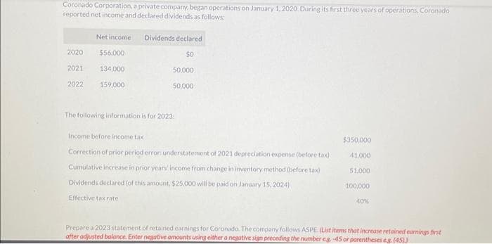 Coronado Corporation, a private company, began operations on January 1, 2020. During its first three years of operations, Coronado
reported net income and declared dividends as follows:
2020
2021
2022
Net income.
$56,000
134,000
159,000
Dividends declared
$0
50,000
50.000
The following information is for 2023:
Income before income tax.
Correction of prior period error: understatement of 2021 depreciation expense (before tax)
Cumulative increase in prior years' income from change in inventory method (before tax)
Dividends declared (of this amount, $25,000 will be paid on January 15, 2024)
Effective tax rate
$350,000
41.000
51.000
100,000
40%
Prepare a 2023 statement of retained earnings for Coronado. The company follows ASPE. (List items that increase retained earnings first
after adjusted balance. Enter negative amounts using either a negative sign preceding the number eg.-45 or parentheses eg.(45))