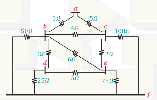 50Ω
W
b
30
d
€25Ω
3Ω
α
4Ω
W
6Ω
M
5Ω
5Ω
C
ΖΩ
e
100Ω
W
75ΩΣ