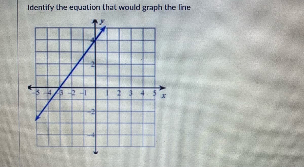 Identify the equation that would graph the line
5+3 2 -
