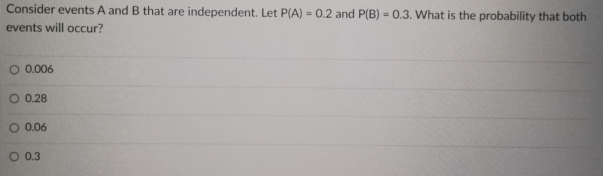 Consider events A and B that are independent. Let P(A) = 0.2 and P(B) = 0.3. What is the probability that both
events will occur?
0.006
O 0.28
0.06
0.3