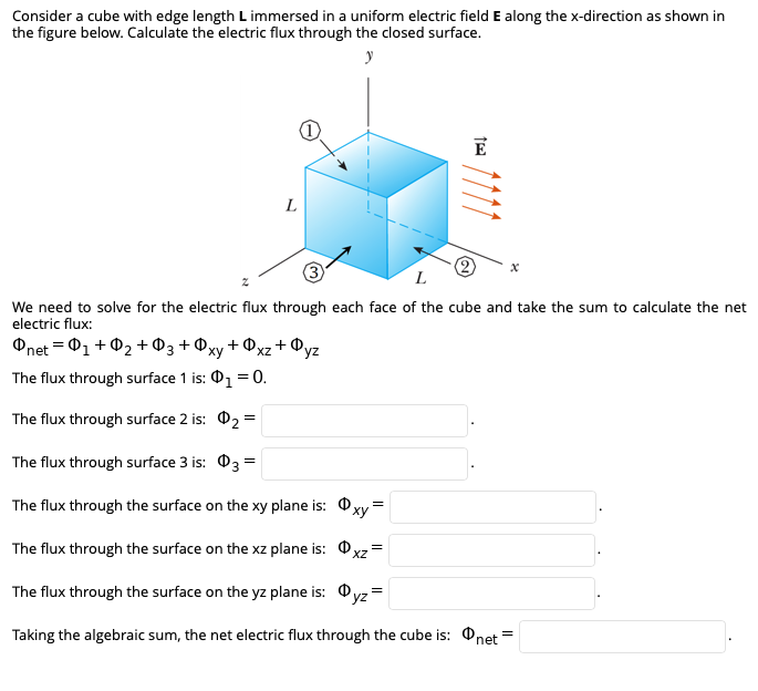 Consider a cube with edge length L immersed in a uniform electric field E along the x-direction as shown in
the figure below. Calculate the electric flux through the closed surface.
y
E
L
L
We need to solve for the electric flux through each face of the cube and take the sum to calculate the net
electric flux:
Onet = 01+ 02+ 03 + Oxy+@xz+Oy:
yz
The flux through surface 1 is: 01 = 0.
The flux through surface 2 is: 02 =
The flux through surface 3 is: 03
=
The flux through the surface on the xy plane is: Oxy =
The flux through the surface on the xz plane is: Oxz =
The flux through the surface on the yz plane is: Oyz=
Taking the algebraic sum, the net electric flux through the cube is: Onet
111
