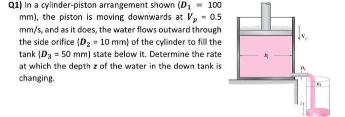 Q1) In a cylinder-piston arrangement shown (D1
mm), the piston is moving downwards at Vp = 0.5
mm/s, and as it does, the water flows outward through
the side orifice (D2 = 10 mm) of the cylinder to fill the
tank (D3 = 50 mm) state below it. Determine the rate
= 100
%3D
at which the depth z of the water in the down tank is
changing.
