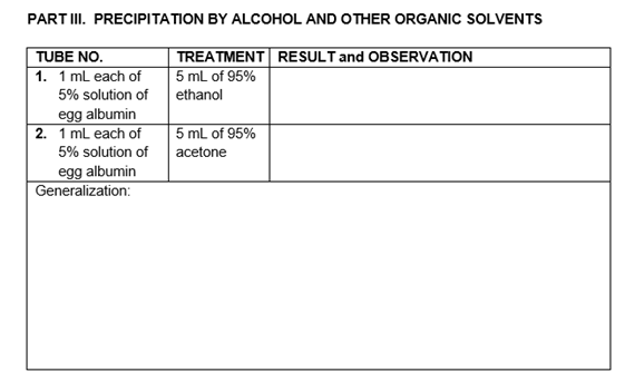PART III. PRECIPITATION BY ALCOHOL AND OTHER ORGANIC SOLVENTS
TUBE NO.
1. 1 ml each of
TREATMENT RESULT and OBSERVATION
5 mL of 95%
ethanol
5% solution of
egg albumin
2. 1 ml each of
5 mL of 95%
5% solution of
acetone
egg albumin
Generalization:

