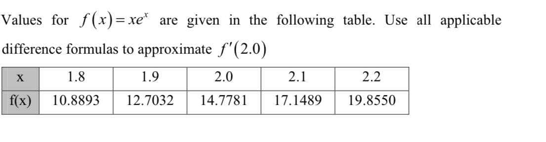 Values for f(x)=xe are given in the following table. Use all applicable
difference formulas to approximate f'(2.0)
X
f(x)
1.8
10.8893
1.9
12.7032
2.0
14.7781
2.1
17.1489
2.2
19.8550