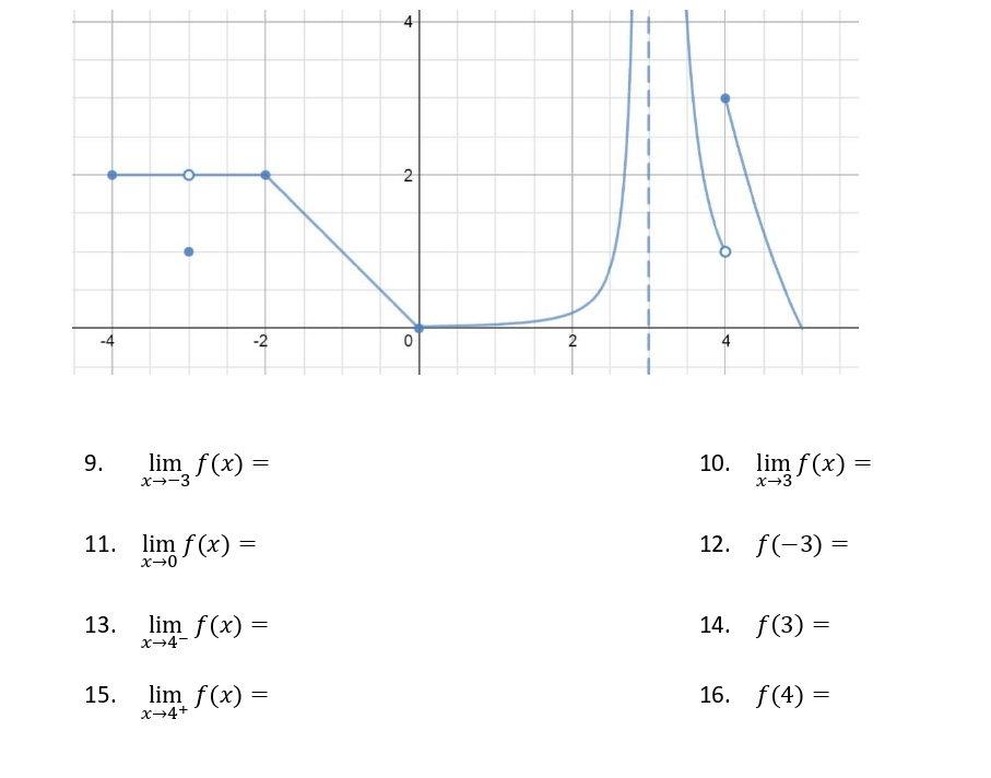 2
-2
2
9.
lim f(x)
10. lim f(x) :
x→-3
x→3
11. lim f(x)
:
12. f(-3) =
13.
lim f(x) =
14. f(3) =
x→4-
15.
lim f(x) =
16. f(4) =
х-4+
