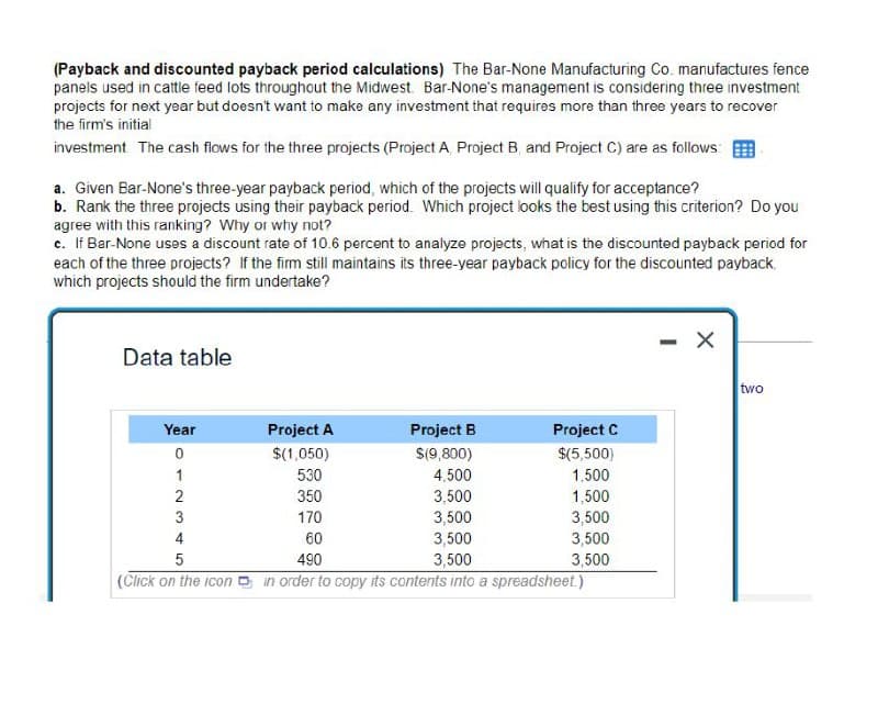 (Payback and discounted payback period calculations) The Bar-None Manufacturing Co. manufactures fence
panels used in cattle feed lots throughout the Midwest. Bar-None's management is considering three investment
projects for next year but doesn't want to make any investment that requires more than three years to recover
the firm's initial
investment. The cash flows for the three projects (Project A, Project B, and Project C) are as follows:
a. Given Bar-None's three-year payback period, which of the projects will qualify for acceptance?
b. Rank the three projects using their payback period. Which project looks the best using this criterion? Do you
agree with this ranking? Why or why not?
c. If Bar-None uses a discount rate of 10.6 percent to analyze projects, what is the discounted payback period for
each of the three projects? If the firm still maintains its three-year payback policy for the discounted payback.
which projects should the firm undertake?
Data table
Year
Project A
Project B
Project C
0
$(1,050)
$(9,800)
$(5,500)
1
530
4,500
1,500
2
350
3,500
1,500
3
170
3,500
3,500
4
60
3,500
3,500
5
490
3,500
3,500
(Click on the icon in order to copy its contents into a spreadsheet.)
two