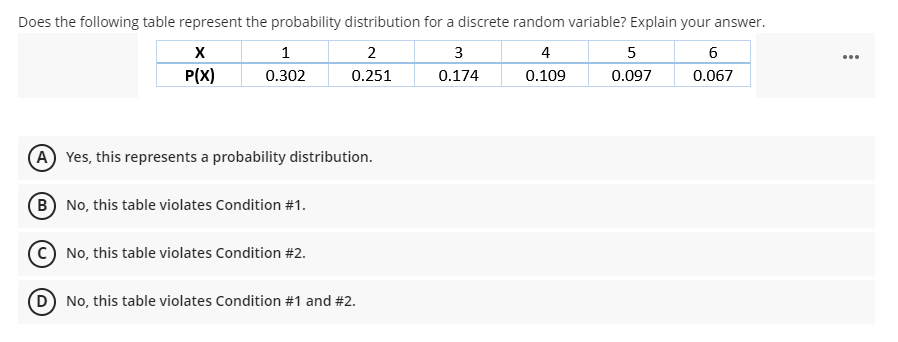 Does the following table represent the probability distribution for a discrete random variable? Explain your answer.
1
2
3
4
5
...
P(X)
0.302
0.251
0.174
0.109
0.097
0.067
(A) Yes, this represents a probability distribution.
B No, this table violates Condition #1.
No, this table violates Condition #2.
D No, this table violates Condition #1 and #2.
