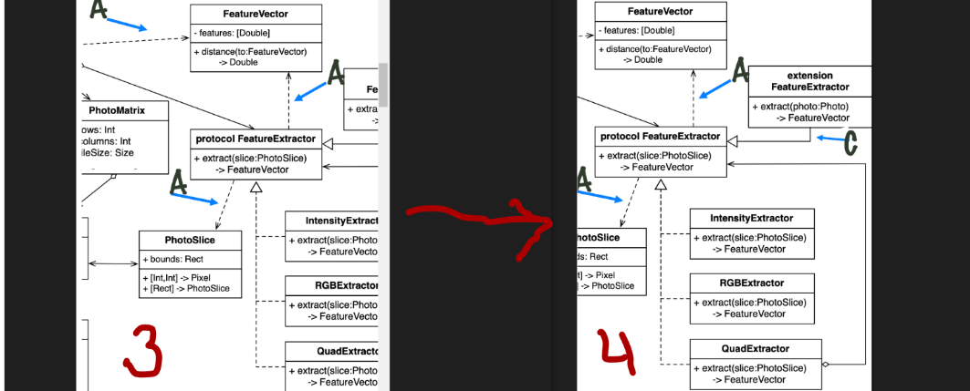 PhotoMatrix
ows: Int
columns: Int
ileSize: Size
FeatureVector
- features: [Double]
+
distance(to:FeatureVector)
→ Double
PhotoSlice
3
protocol FeatureExtractor
+ extract(slice:PhotoSlice)
>> Feature Vector
+ bounds: Rect
+ [Int,Int]> Pixel
+ [Rect] →> PhotoSlice
KH
Fe
+ extra
IntensityExtract
+ extract(slice:Photo
->FeatureVecto
RGBExtractor
+ extract(slice:Photo
>FeatureVecto
QuadExtract
+ extract(slice:Photo
-> FeatureVecto
FeatureVector
- features: [Double]
+ distance(to:FeatureVector)
→ Double
protocol FeatureExtractor
+ extract(slice:PhotoSlice)
→→> FeatureVector
hotoSlice
ds: Rect
1]-> Pixel
> PhotoSlice
4
A
extension
FeatureExtractor
extract(photo: Photo)
→>FeatureVector
Intensity Extractor
extract(slice:PhotoSlice)
-> Feature Vector
RGBExtractor
+ extract(slice:PhotoSlice)
->FeatureVector
QuadExtractor
extract(slice:PhotoSlice)
→>Feature Vector
C