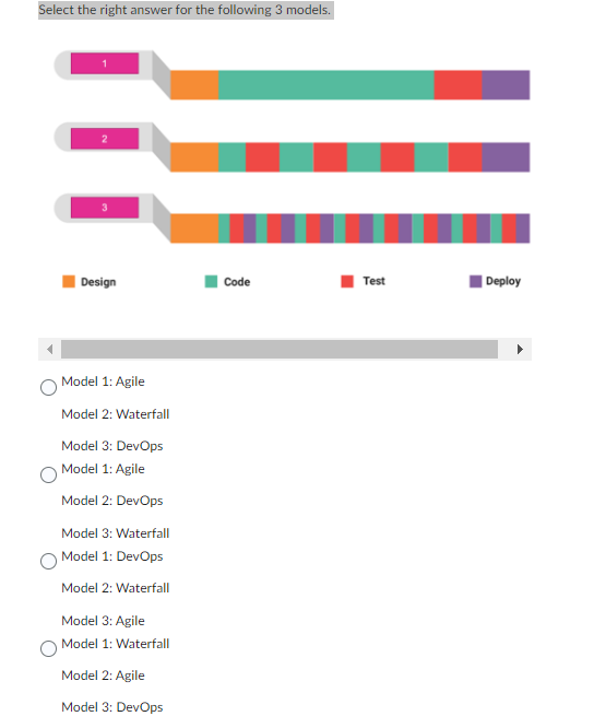 Select the right answer for the following 3 models.
Design
Model 1: Agile
Model 2: Waterfall
Model 3: DevOps
Model 1: Agile
Model 2: DevOps
Model 3: Waterfall
Model 1: DevOps
Model 2: Waterfall
Model 3: Agile
Model 1: Waterfall
Model 2: Agile
Model 3: DevOps
Code
Test
Deploy