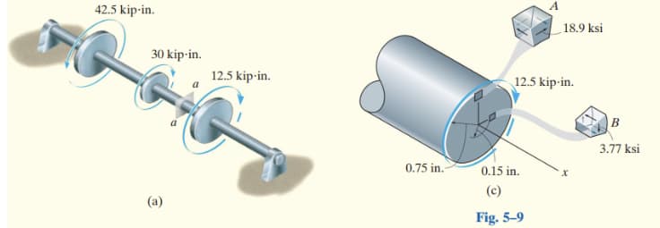 42.5 kip-in.
18.9 ksi
30 kip-in.
12.5 kip-in.
12.5 kip-in.
|B
3.77 ksi
0.75 in.-
0.15 in.
(c)
(a)
Fig. 5–9
