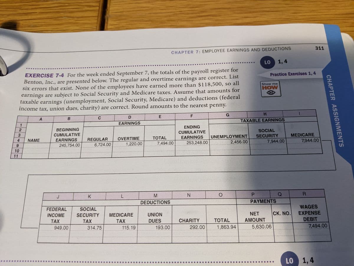 311
CHAPTER 7: EMPLOYEE EARNINGS AND DEDUCTIONS
LO
1, 4
EXERCISE 7-4 For the week ended September 7, the totals of the payroll register for
Benton, Inc., are presented below. The regular and overtime earnings are correct. List
six errors that exist. None of the employees have earned more than $118,500, so all
earnings are subject to Social Security and Medicare taxes. Assume that amounts for
taxable earnings (unemployment, Social Security, Medicare) and deductions (federal
income tax, union dues, charity) are correct. Round amounts to the nearest penny.
Practice Exercises 1, 4
Show me
MOHW
E
F
G
A
C
TAXABLE EARNINGS
EARNINGS
ENDING
BEGINNING
SOCIAL
CUMULATIVE
CUMULATIVE
UNEMPLOYMENT
SECURITY
MEDICARE
REGULAR
OVERTIME
TOTAL
EARNINGS
4
NAME
EARNINGS
253,248.00
2,456.00
7,944.00
7,944.00
245,754.00
6,724.00
1,220.00
7,494.00
10
11
P.
Q
R.
J
K
DEDUCTIONS
PAYMENTS
WAGES
FEDERAL
SOCIAL
INCOME
SECURITY
MEDICARE
UNION
NET
CK. NO.
EXPENSE
TAX
ТАX
TAX
DUES
CHARITY
ТОTAL
AMOUNT
DEBIT
949.00
314.75
115.19
193.00
292.00
1,863.94
5,630.06
7,494.00
LO 1,4
CHAPTER ASSIGNMENTS
123
