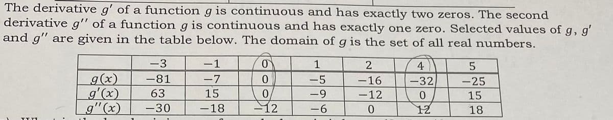 The derivative g' of a function g is continuous and has exactly two zeros. The second
derivative g'" of a function g is continuous and has exactly one zero. Selected values of g, g'
and g" are given in the table below. The domain of g is the set of all real numbers.
-3
-1
1
2
4
5
g(x)
g'(x)
g" (x)
-81
-7
-5
-16
-32
-25
63
15
-9
-12
15
-30
-18
12
-6
12
18
