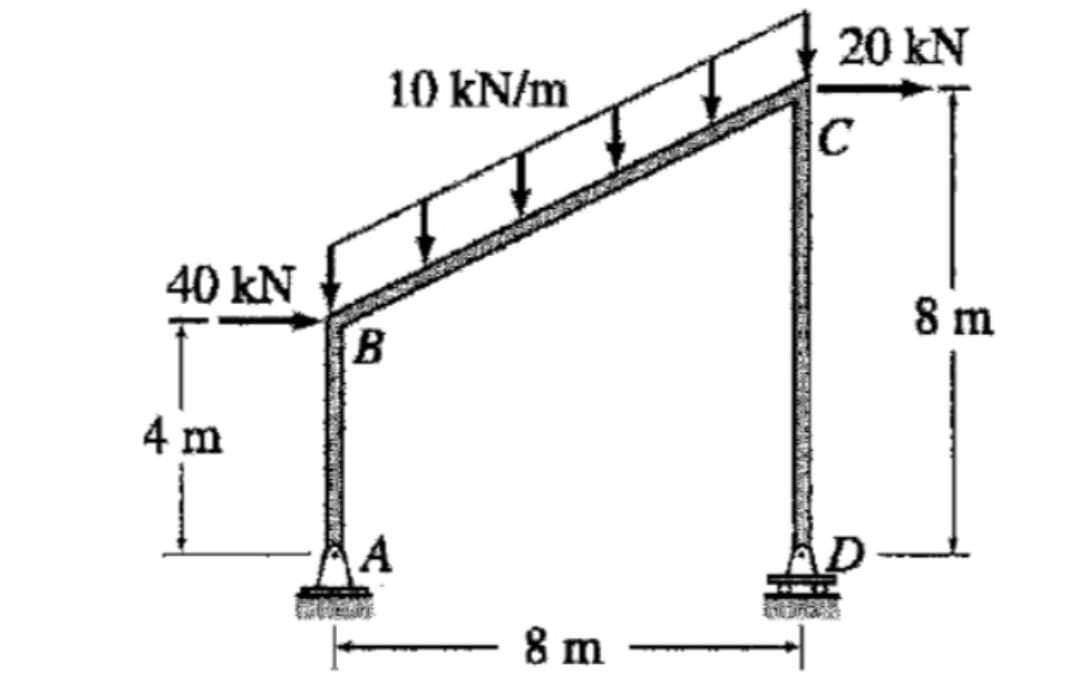 40 kN
T
4 m
10 kN/m
B
A
8 m
20 kN
C
8 m