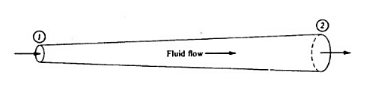 Fluid flow-
D.