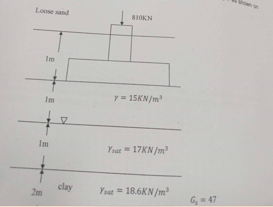 Loose sand
1m
2m
E
Im
Im
7
clay
810KN
y = 15KN/m³
Ysat = 17KN/m³
Ysat = 18.6KN/m³
G₁ = 47
shown on