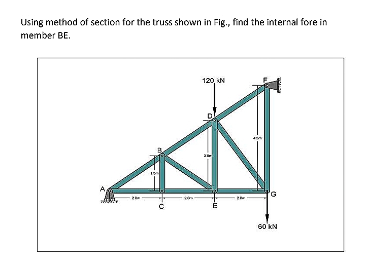 Using method of section for the truss shown in Fig., find the internal fore in
member BE.
120 KN
4Sem
3.0m
2 Om
20m
2 Om
60'kN
