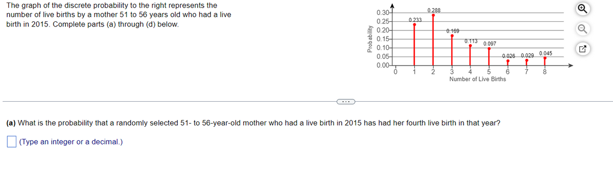 The graph of the discrete probability to the right represents the
number of live births by a mother 51 to 56 years old who had a live
birth in 2015. Complete parts (a) through (d) below.
Probability
0.30-
0.25-
0.20
0.15-
0.10-
0.05-
0.00
0
0.233
1
0.288
2
0.169
0.113 0.097
0.026 0.029 0.045
3
5 6
Number of Live Births
(a) What is the probability that a randomly selected 51- to 56-year-old mother who had a live birth in 2015 has had her fourth live birth in that year?
(Type an integer or a decimal.)
8
Q