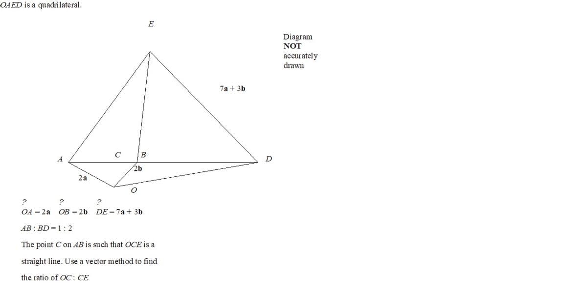 OAED is a quadrilateral.
A
2a
с
B
2b
O
?
?
OA = 2a OB = 2b DE= 7a + 3b
E
AB: BD = 1:2
The point Con AB is such that OCE is a
straight line. Use a vector method to find
the ratio of OC: CE
7a + 3b
D
Diagram
NOT
accurately
drawn