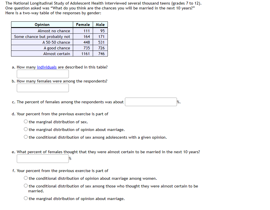 The National Longitudinal Study of Adolescent Health interviewed several thousand teens (grades 7 to 12).
One question asked was "What do you think are the chances you will be married in the next 10 years?"
Here is a two-way table of the responses by gender:
Opinion
Almost no chance
Some chance but probably not
A 50-50 chance
A good chance
Almost certain
Female
Male
111
95
164
171
448
531
735
726
1161 746
a. How many individuals are described in this table?
b. How many females were among the respondents?
c. The percent of females among the respondents was about
d. Your percent from the previous exercise is part of
the marginal distribution of sex.
the marginal distribution of opinion about marriage.
the conditional distribution of sex among adolescents with a given opinion.
e. What percent of females thought that they were almost certain to be married in the next 10 years?
%
f. Your percent from the previous exercise is part of
the conditional distribution of opinion about marriage among women.
the conditional distribution of sex among those who thought they were almost certain to be
married.
the marginal distribution of opinion about marriage.