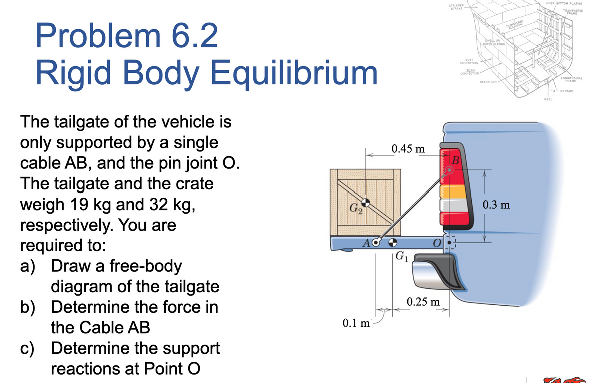 Problem 6.2
Rigid Body Equilibrium
The tailgate of the vehicle is
only supported by a single
cable AB, and the pin joint O.
The tailgate and the crate
weigh 19 kg and 32 kg,
respectively. You are
required to:
a) Draw a free-body
b)
c)
diagram of the tailgate
Determine the force in
the Cable AB
Determine the support
reactions at Point O
G₂
0.1 m
0.45 m
G₁
0.25 m
STRINGER
STRAKE
HEER STRAKE
BUTT
CONNECTION
SEAM
CONNECTION
B
SHELL OR
OUTER PLATING
STANCHION
TRANSVERSE
0.3 m
INNER BOTTOM PLATING
TRANSVERSE
FRAME
KEEL
LONGITUDINAL
FRAME
STRAKE