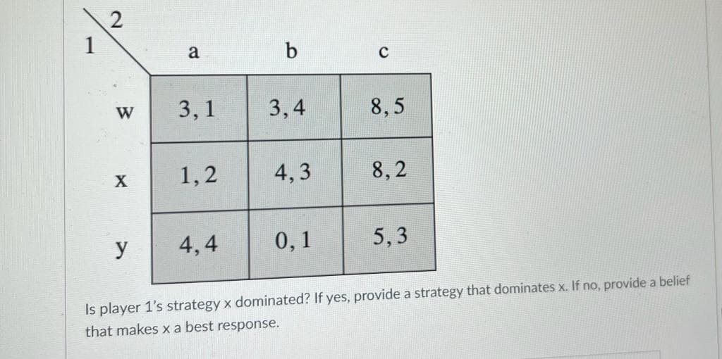 2
W
X
y
a
3,1
1,2
4,4
b
3,4
4,3
0,1
8,5
8,2
5,3
Is player 1's strategy x dominated? If yes, provide a strategy that dominates x. If no, provide a belief
that makes x a best response.