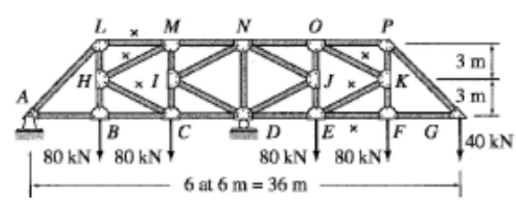 M
N
3 m
3 m
F G
80 kN+ 80 kNt
B
C
D
40 kN
80 kN
80 kN
6 at 6 m = 36 m
