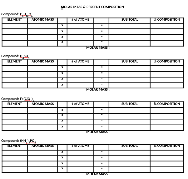 Compound: C₂H₁2O6
ELEMENT
Compound: H₂SO4
ELEMENT
ATOMIC MASS
ATOMIC MASS
Compound: Fe(CIO₂)₂
ELEMENT
ATOMIC MASS
Compound: (NH) PO
ELEMENT
ATOMIC MASS
MOLAR MASS & PERCENT COMPOSITION
X
X
X
X
X
X
X
X
X
X
X
X
X
X
X
X
# of ATOMS
MOLAR MASS:
# of ATOMS
MOLAR MASS:
# of ATOMS
=
MOLAR MASS:
# of ATOMS
MOLAR MASS:
SUB TOTAL
SUB TOTAL
SUB TOTAL
SUB TOTAL
% COMPOSITION
% COMPOSITION
% COMPOSITION
% COMPOSITION