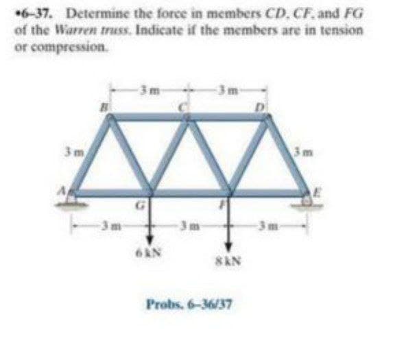 +6-37. Determine the force in members CD. CF. and FG
of the Warren truss. Indicate if the members are in tension
or compression.
3 m
-3 m
3m
6KN
8kN
Probs. 6-36/37
-3m-
3m