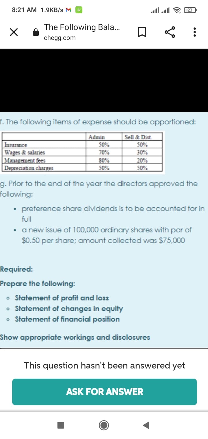 8:21 AM 1.9KB/s M
23
The Following Bala.
chegg.com
f. The following items of expense should be apportioned:
Admin
Sell & Dist.
50%
70%
Insurance
50%
30%
|Wages & salaries
Management fees
Depreciation charges
80%
50%
20%
50%
g. Prior to the end of the year the directors approved the
following:
preference share dividends is to be accounted for in
full
a new issue of 100,000 ordinary shares with par of
$0.50 per share; amount collected was $75,000
Required:
Prepare the following:
o Statement of profit and loss
• Statement of changes in equity
o Statement of financial position
Show appropriate workings and disclosures
This question hasn't been answered yet
ASK FOR ANSWER
