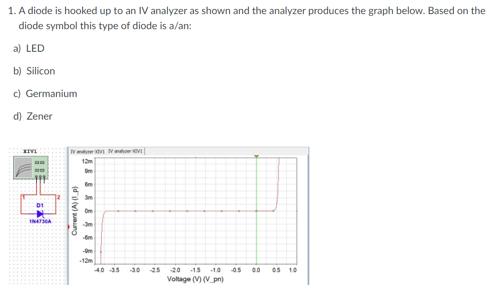 1. A diode is hooked up to an IV analyzer as shown and the analyzer produces the graph below. Based on the
diode symbol this type of diode is a/an:
a) LED
b) Silicon
c) Germanium
d) Zener
XIVI
IV analyzer-XIV1 IV analyzer-XIV1
12m
9m
6m
3m
D1
Om
1N4730A
-3m
-6m
-9m
-12m
-4.0 -3.5
-3.0
-2.5
-2.0
-1.5
-1.0
-0.5
0.0
0.5 1.0
Voltage (V) (V_pn)
Current (A) (I_p)
