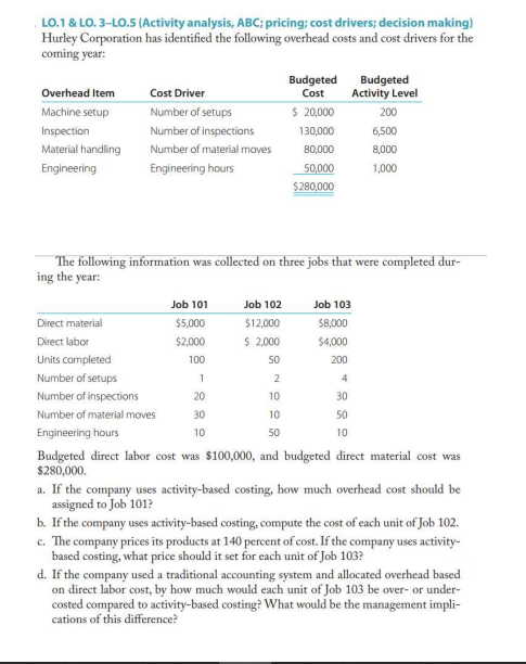 LO.1 & LO. 3-LO.5 (Activity analysis, ABC; pricing; cost drivers; decision making)
Hurley Corporation has identified the following overhead costs and cost drivers for the
coming year:
Budgeted
Budgeted
Activity Level
Overhead Item
Cost Driver
Cost
Machine setup
Number of setups
$ 20,000
200
Inspection
Number of inspections
130,000
6,500
Material handling
Number of material moves
80,000
8,000
Engineering
Engineering hours
50,000
1,000
$280,000
The following information was collected on three jobs that were completed dur-
ing the year:
Job 101
Job 102
Job 103
Direct material
$5,000
$12,000
$8,000
Direct labor
$2,000
$ 2,000
$4,000
Units completed
100
50
200
Number of setups
4
Number of inspections
20
10
30
Number of material moves
30
10
50
Engineering hours
10
50
10
Budgeted direct labor cost was $100,000, and budgeted direct material cost was
$280,000.
a. If the company uses activity-based costing, how much overhead cost should be
assigned to Job 101?
b. If the company uses activity-based costing, compute the cost of each unit of Job 102.
c. The company prices its products at 140 percent of cost. If the company uses activity-
based costing, what price should it set for each unit of Job 103?
d. If the company used a traditional accounting system and allocated overhead based
on direct labor cost, by how much would each unit of Job 103 be over- or under-
costed compared to activity-based costing? What would be the management impli-
cations of this difference?
