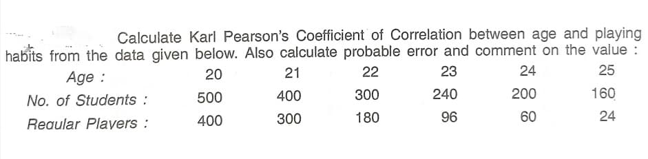 Calculate Karl Pearson's Coefficient of Correlation between age and playing
habits from the data given below. Also calculate probable error and comment on the value :
25
Age :
20
21
22
23
24
No. of Students :
500
400
300
240
200
160
400
300
180
96
60
24
Reaular Players :
