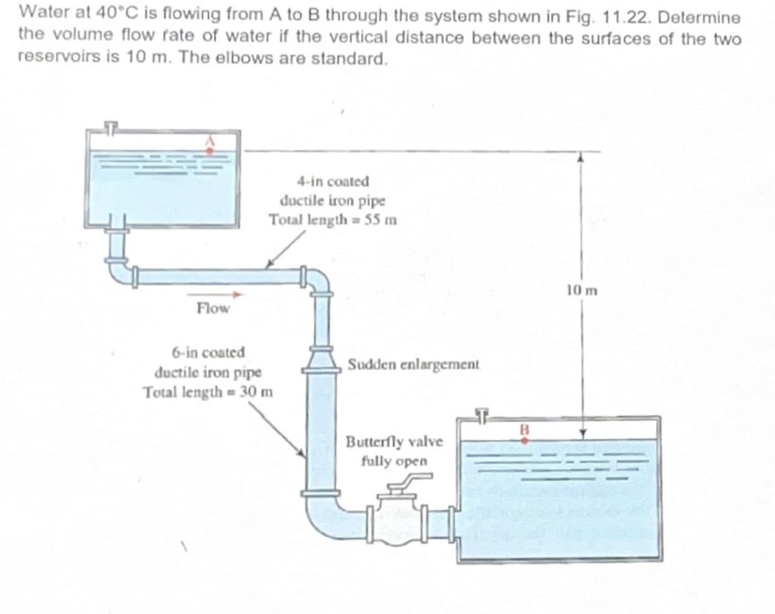 Water at 40°C is flowing from A to B through the system shown in Fig. 11.22. Determine
the volume flow rate of water if the vertical distance between the surfaces of the two
reservoirs is 10 m. The elbows are standard.
Flow
4-in coated
ductile iron pipe
Total length = 55 m
6-in coated
ductile iron pipe
Total length = 30 m
Sudden enlargement
Butterfly valve
fully open
10 m