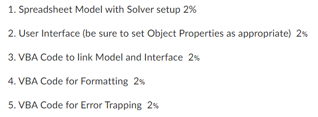 1. Spreadsheet Model with Solver setup 2%
2. User Interface (be sure to set Object Properties as appropriate) 2%
3. VBA Code to link Model and Interface 2%
4. VBA Code for Formatting 2%
5. VBA Code for Error Trapping 2%