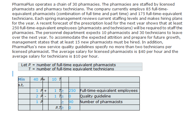 PharmaPlus operates a chain of 30 pharmacies. The pharmacies are staffed by licensed
pharmacists and pharmacy technicians. The company currently employs 85 full-time-
equivalent pharmacists (combination of full time and part time) and 175 full-time-equivalent
technicians. Each spring management reviews current staffing levels and makes hiring plans
for the year. A recent forecast of the prescription load for the next year shows that at least
250 full-time-equivalent employees (pharmacists and technicians) will be required to staff the
pharmacies. The personnel department expects 10 pharmacists and 30 technicians to leave
over the next year. To accommodate the expected attrition and prepare for future growth,
management states that at least 15 new pharmacists must be hired. In addition,
PharmaPlus's new service quality guidelines specify no more than two technicians per
licensed pharmacist. The average salary for licensed pharmacists is $40 per hour and the
average salary for technicians is $10 per hour.
Let P = number of full-time equivalent pharmacists
T = number of full-time equivalent technicians
Min
s.t.
40 P+ 10 7
1 A+
2 P-
1
A
1 72 250 Full-time-equivalent employees
17 10
P
P.T
90
10
Quality guideline
Number of pharmacists