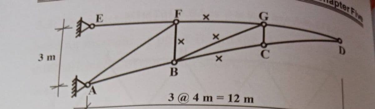 pter Five
3 m
%3D
3 @ 4 m 12 m
