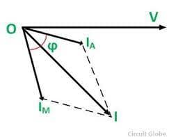 V
IM
Circuit Globe
