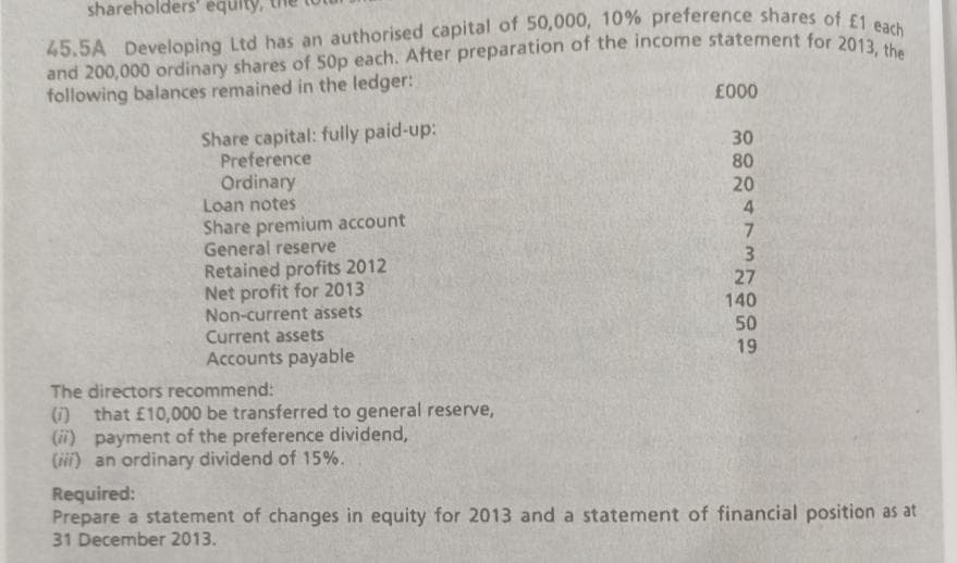 and 200,000 ordinary shares of 50p each. After preparation of the income statement for 2013, the
shareholders' equity
£000
Share capital: fully paid-up:
Preference
Ordinary
Loan notes
30
80
20
Share premium account
General reserve
Retained profits 2012
Net profit for 2013
Non-current assets
3.
27
140
50
19
Current assets
Accounts payable
The directors recommend:
(i) that £10,000 be transferred to general reserve,
(ii) payment of the preference dividend,
(iii) an ordinary dividend of 15%.
Required:
Prepare a statement of changes in equity for 2013 and a statement of financial position as at
31 December 2013.
