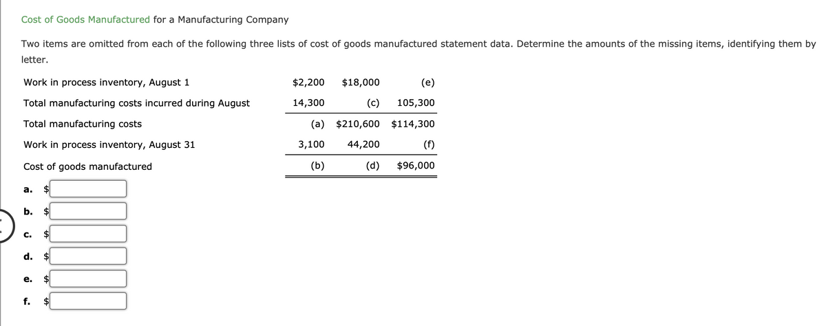 Cost of Goods Manufactured for a Manufacturing Company
Two items are omitted from each of the following three lists of cost of goods manufactured statement data. Determine the amounts of the missing items, identifying them by
letter.
Work in process inventory, August 1
Total manufacturing costs incurred during August
Total manufacturing costs
Work in process inventory, August 31
Cost of goods manufactured
a. $
b. $
C.
d.
J
f.
$
$
$
$2,200
14,300
(e)
105,300
$114,300
(f)
(d) $96,000
3,100
(b)
$18,000
(c)
(a) $210,600
44,200