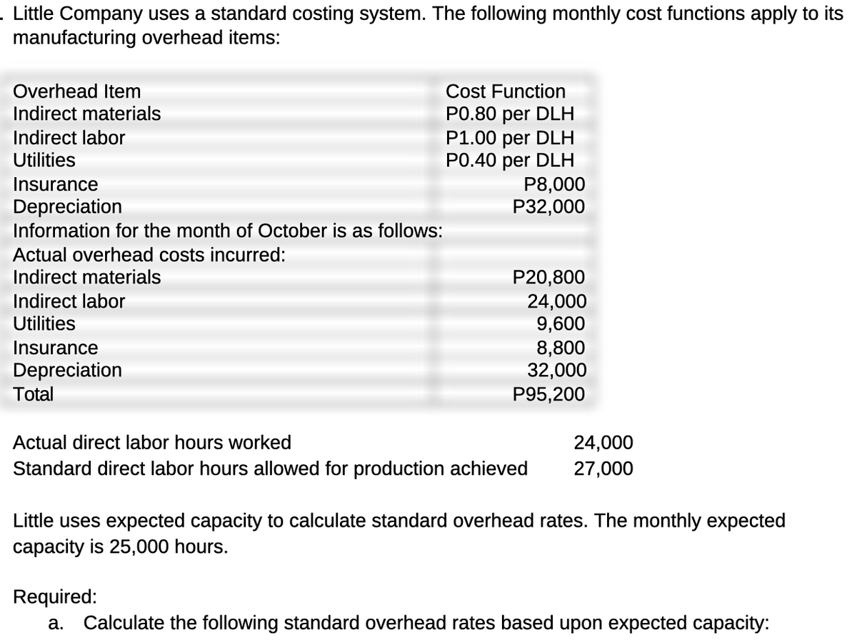 Little Company uses a standard costing system. The following monthly cost functions apply to its
manufacturing overhead items:
Cost Function
PO.80 per DLH
P1.00 per DLH
P0.40 per DLH
P8,000
P32,000
Overhead Item
Indirect materials
Indirect labor
Utilities
Insurance
Depreciation
Information for the month of October is as follows:
Actual overhead costs incurred:
Indirect materials
P20,800
24,000
9,600
8,800
32,000
P95,200
Indirect labor
Utilities
Insurance
Depreciation
Total
Actual direct labor hours worked
24,000
Standard direct labor hours allowed for production achieved
27,000
Little uses expected capacity to calculate standard overhead rates. The monthly expected
capacity is 25,000 hours.
Required:
а.
Calculate the following standard overhead rates based upon expected capacity:
