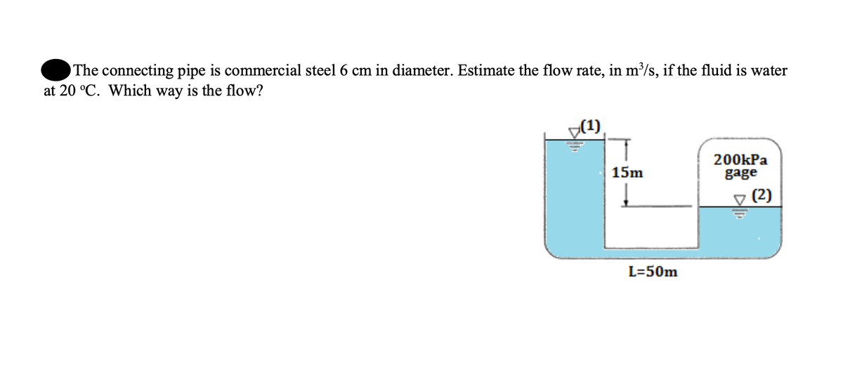 The connecting pipe is commercial steel 6 cm in diameter. Estimate the flow rate, in m/s, if the fluid is water
at 20 °C. Which way is the flow?
(1)
200kPa
gage
15m
(2)
L=50m
